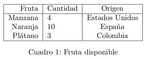 tabla latex|tablas de latex ejemplos.